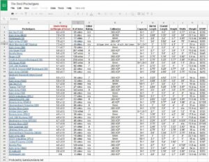 screenshot of the pocketgun spreadsheet