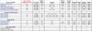 Glock 19 Killers spreadsheet screenshot