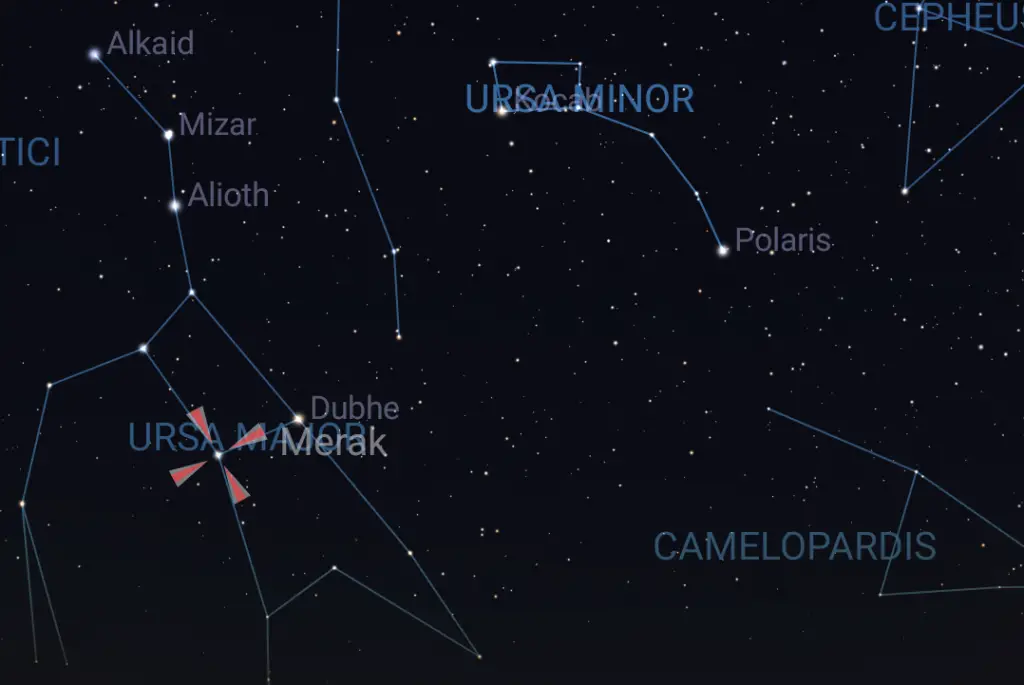 finding the north star from the Big Dipper