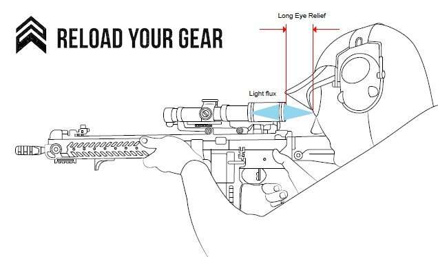 red dot reflex sight eye relief scope riflescope