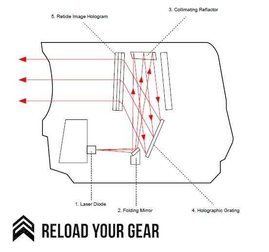 holographic sight red dot reflex