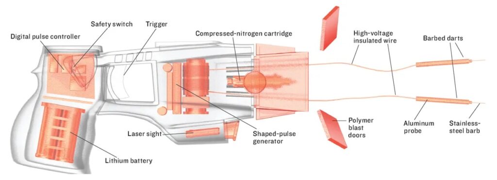 Taser details